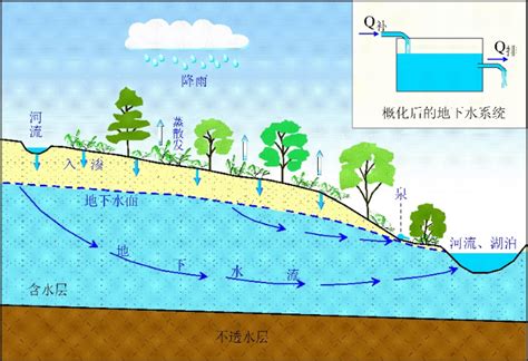 地下水井|看不见的水 